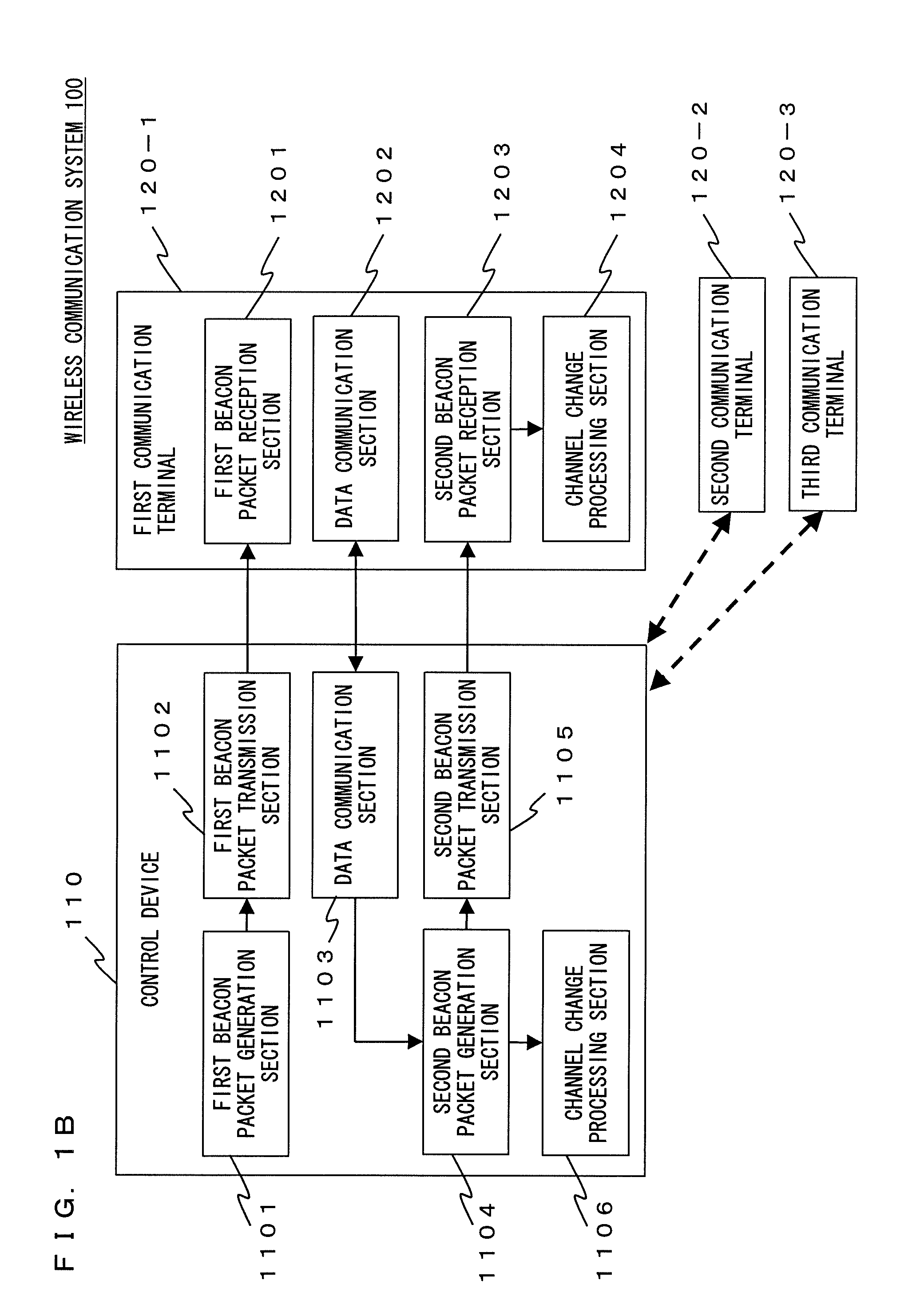 Control device, communication terminal, control method, and communication method