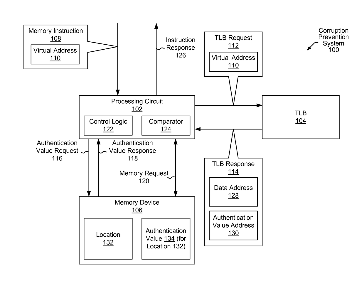 Memory corruption prevention system