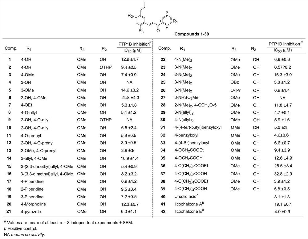 A kind of chalcone derivative containing allyl structure and its application