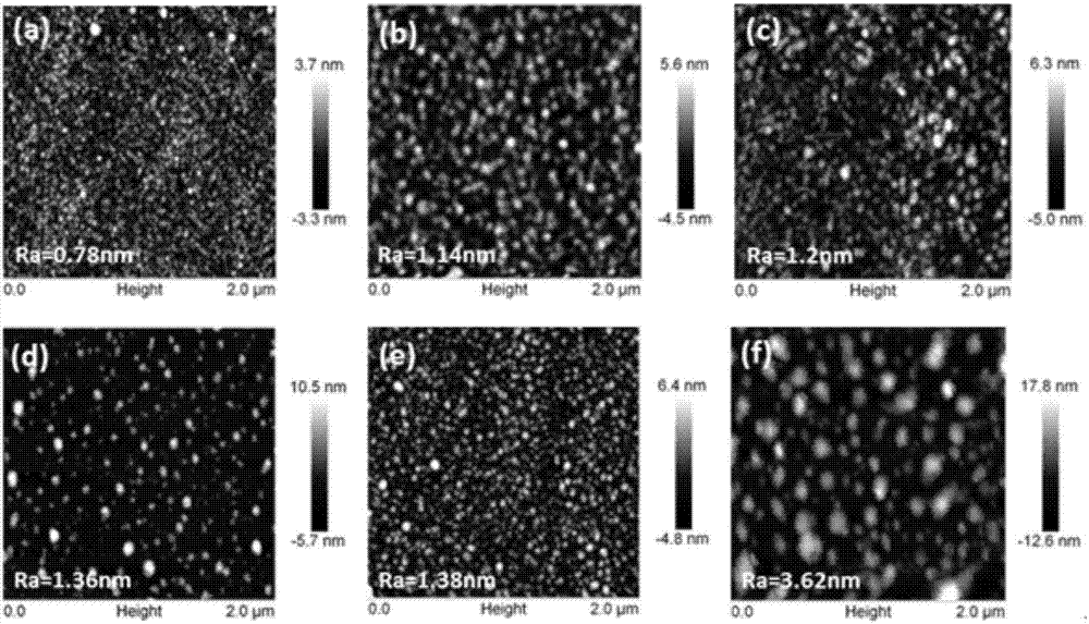 Device and method for plasma enhanced atomic layer deposition of nickel carbide film