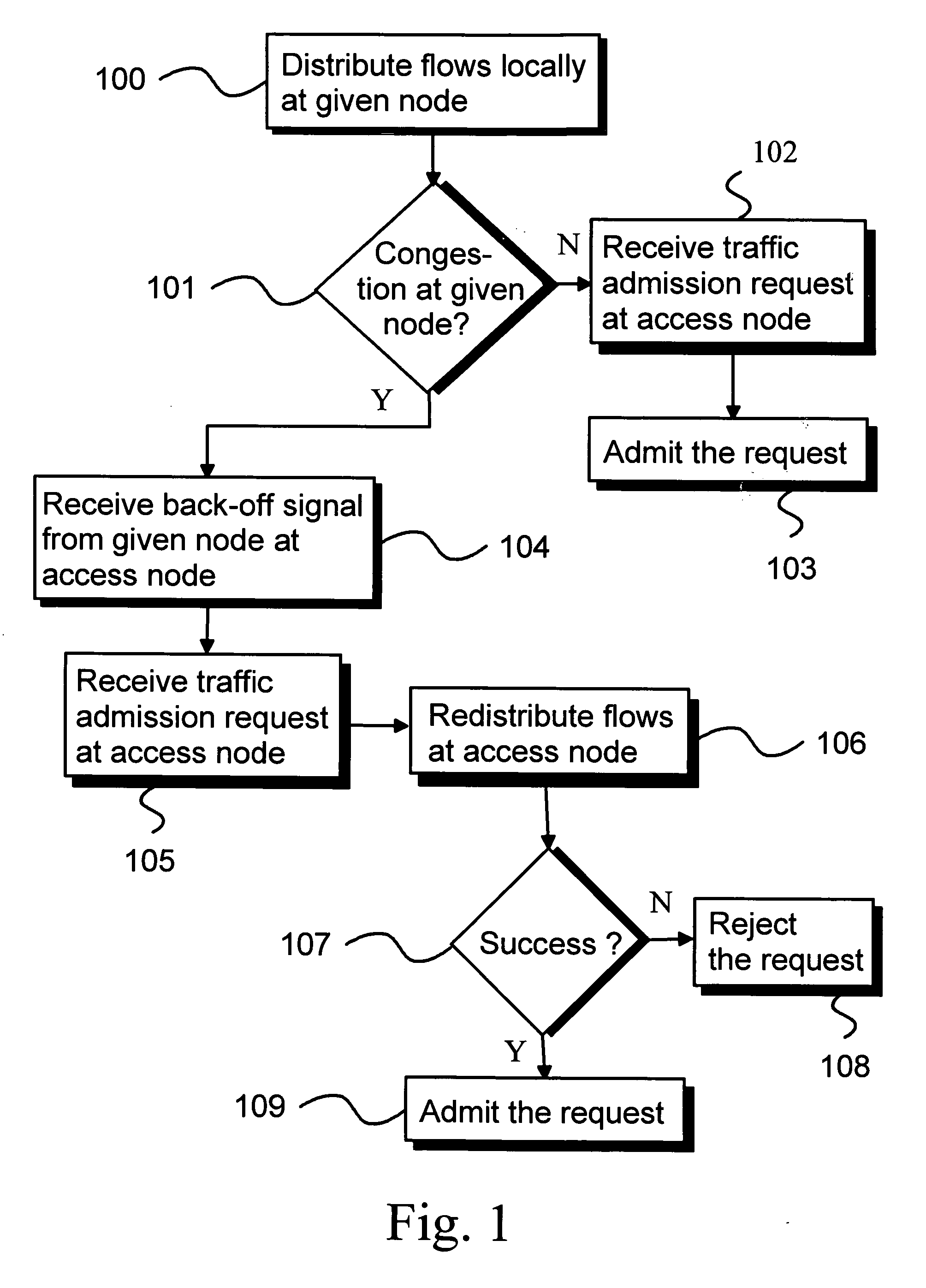 Distributed connection admission-control