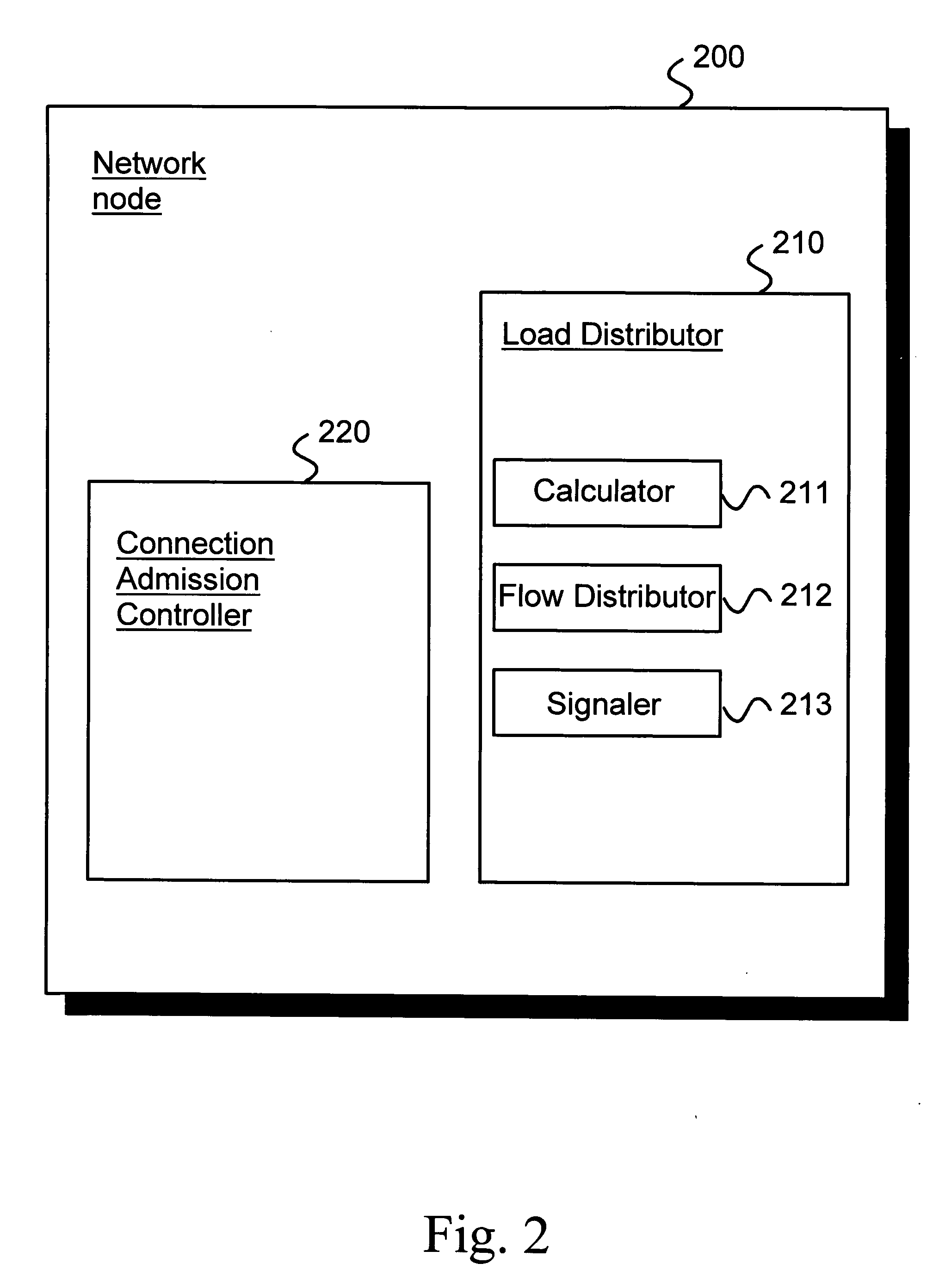 Distributed connection admission-control