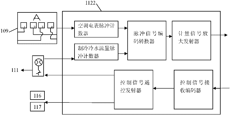 Wind power output scheduling system and method realized by combined control of heat and power cogeneration and refrigeration load