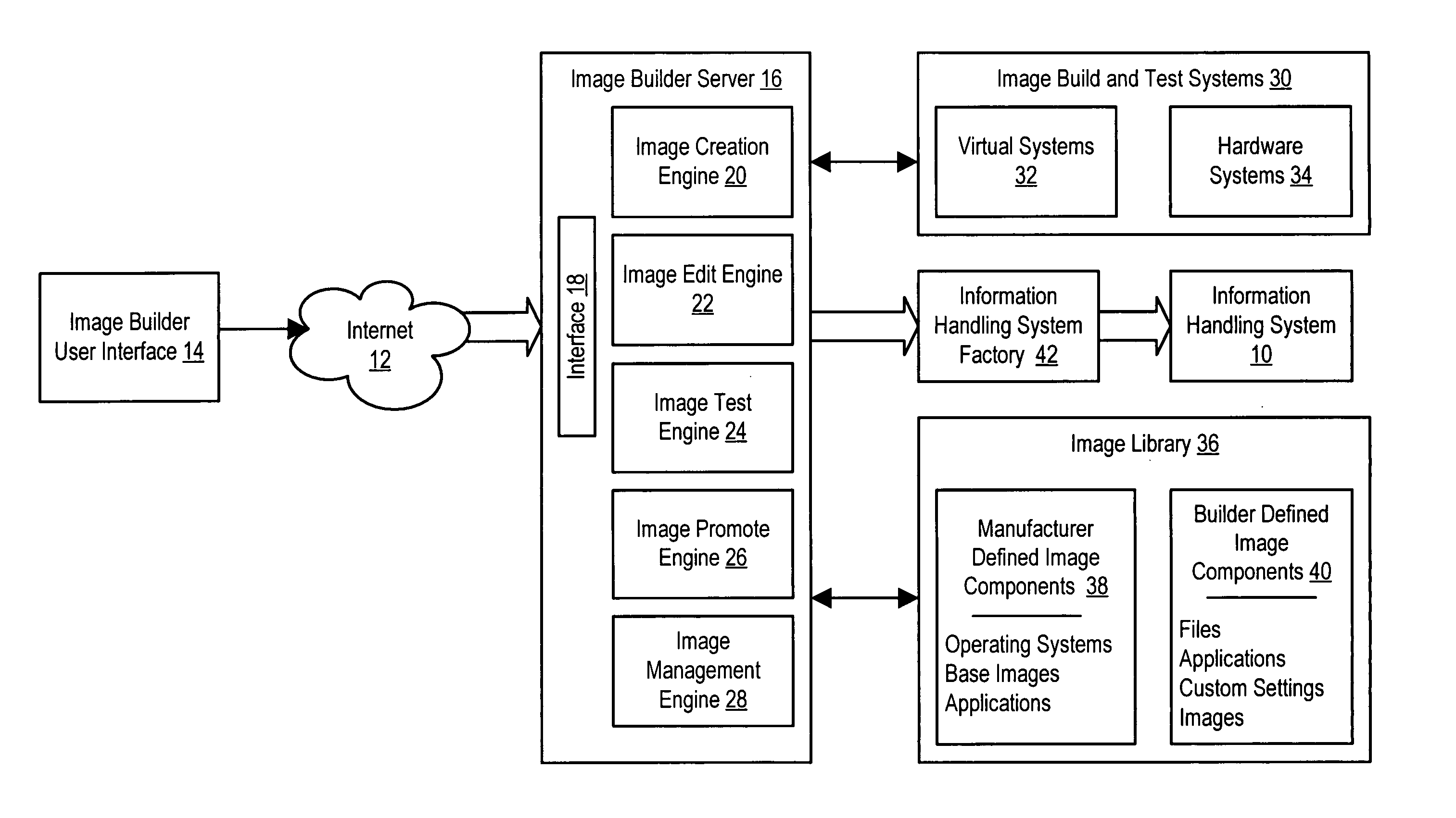 System and method for remotely building an information handling system manufacturing image