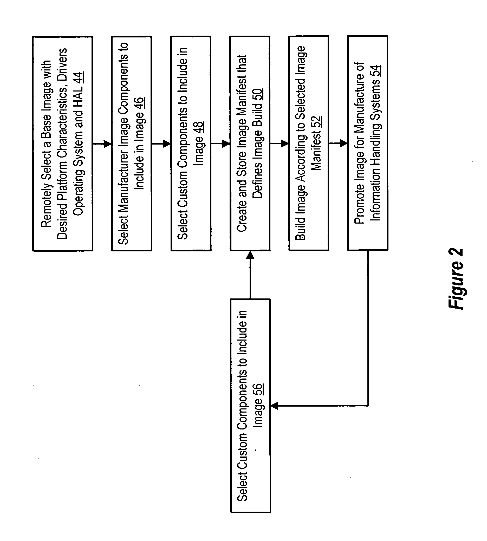System and method for remotely building an information handling system manufacturing image