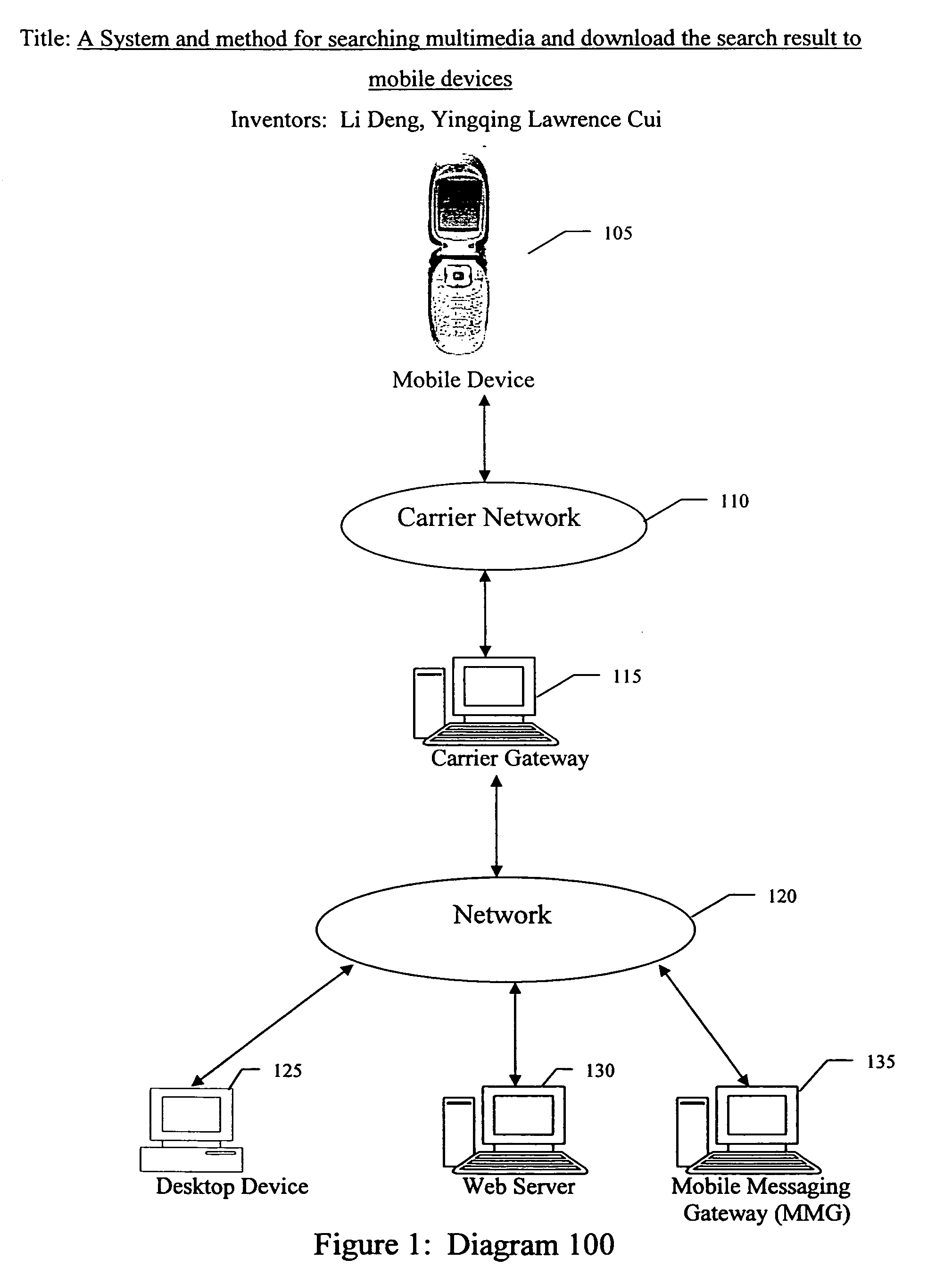 System and method for searching multimedia and download the search result to mobile devices