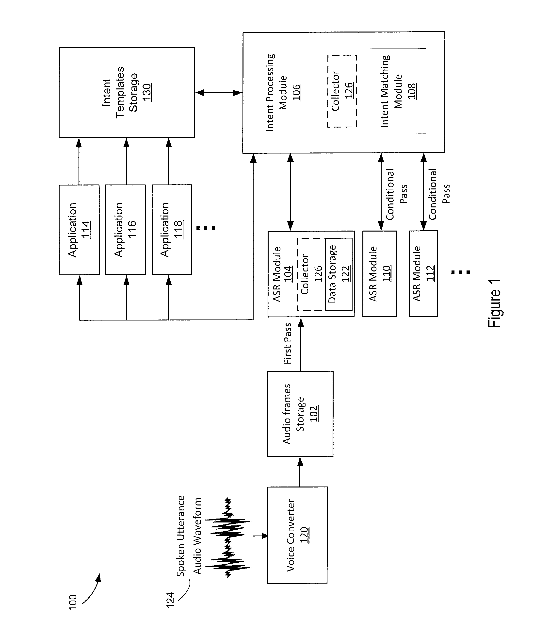 Conditional multipass automatic speech recognition