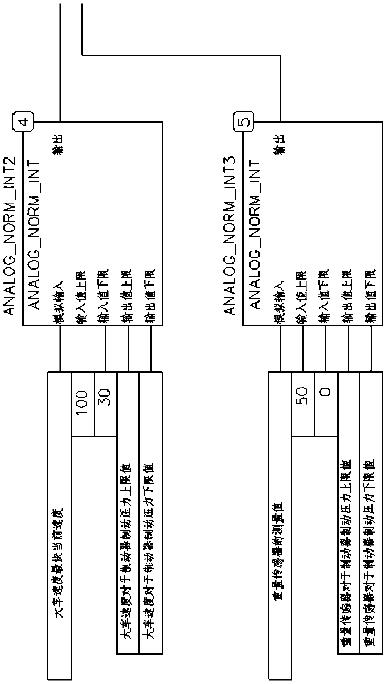 A multi-stage fusion braking control system and method for a straddle carrier