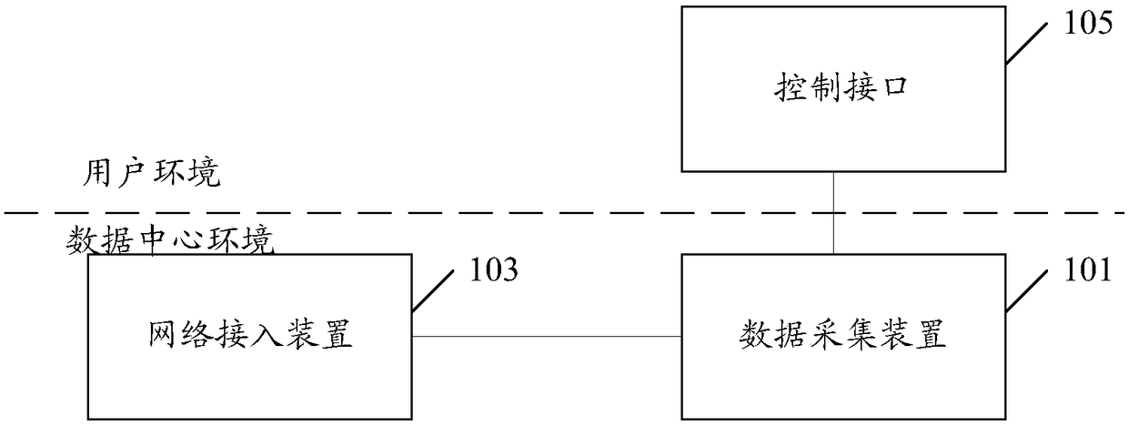 Data center environment routing inspection system