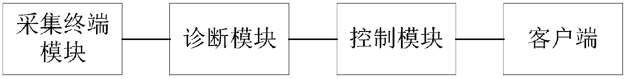 Video quality diagnosis apparatus and method