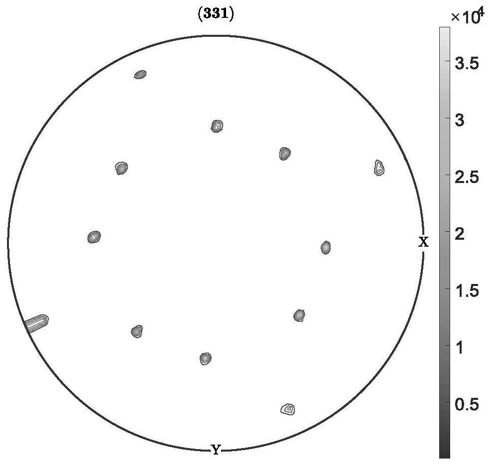 Single crystal material pole diagram pole calibration method based on orientation distribution function