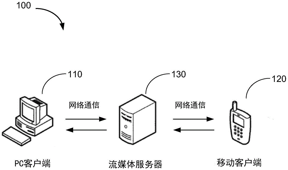 Method for dynamically adjusting video transmission efficiency in video session