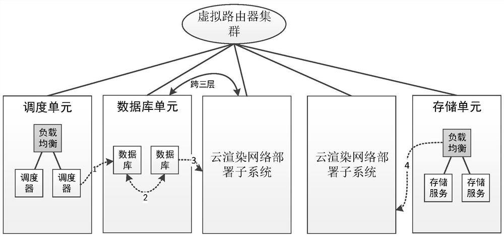 A cloud rendering network deployment subsystem, system and cloud rendering platform
