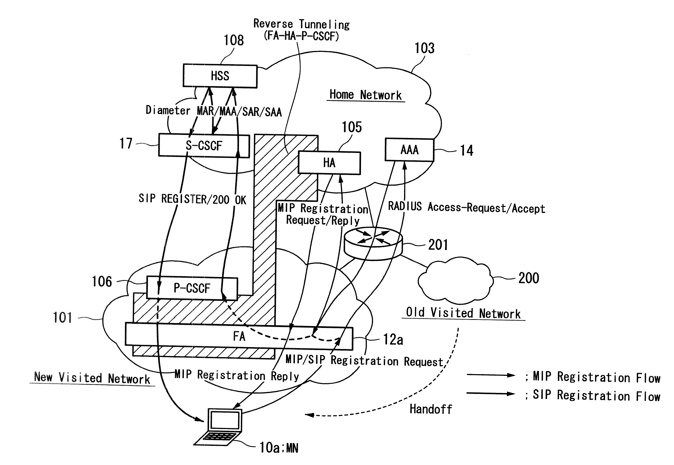 Communication Control System, Mobile Communication Terminal and Computer Program