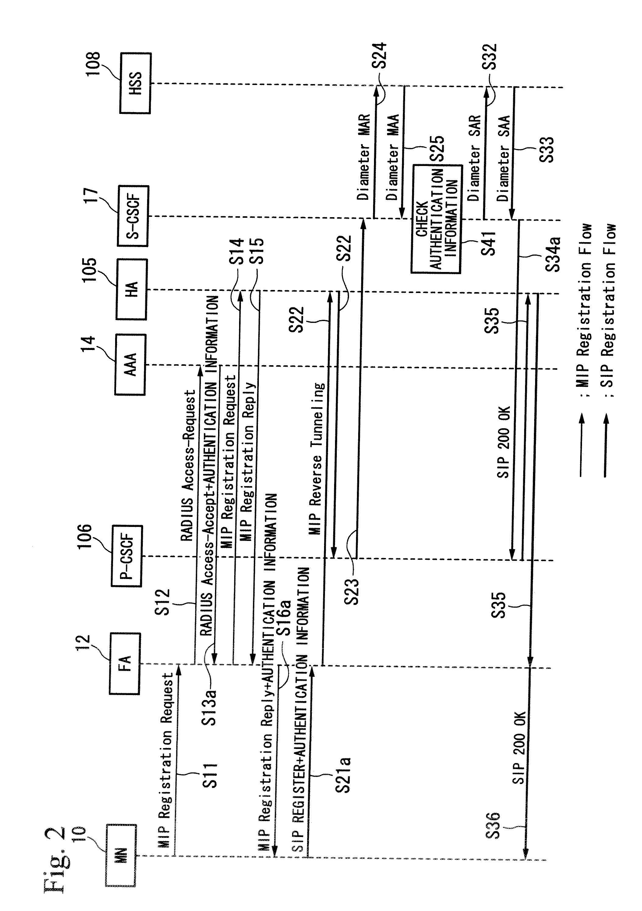 Communication Control System, Mobile Communication Terminal and Computer Program