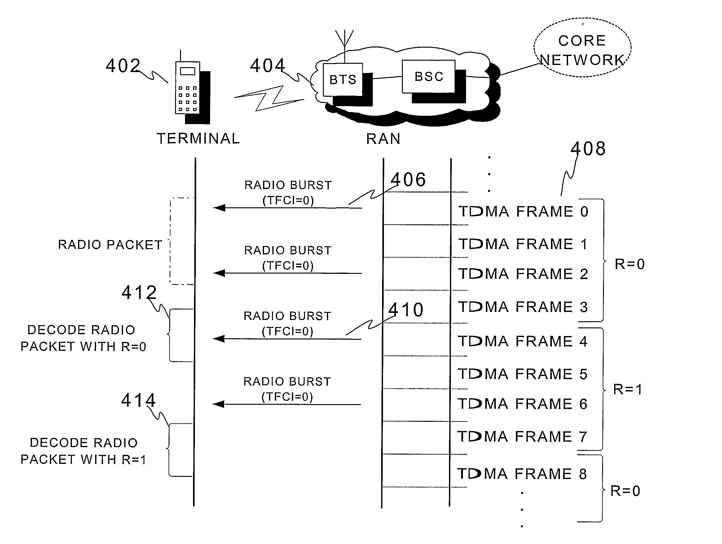 Method and a Device for Transferring Signalling Information in a Tdma Based System