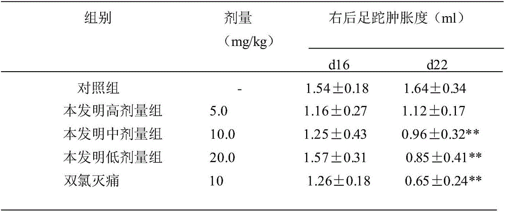 Application of Linderolide H in preparation of drugs for treating rheumatoid arthritis