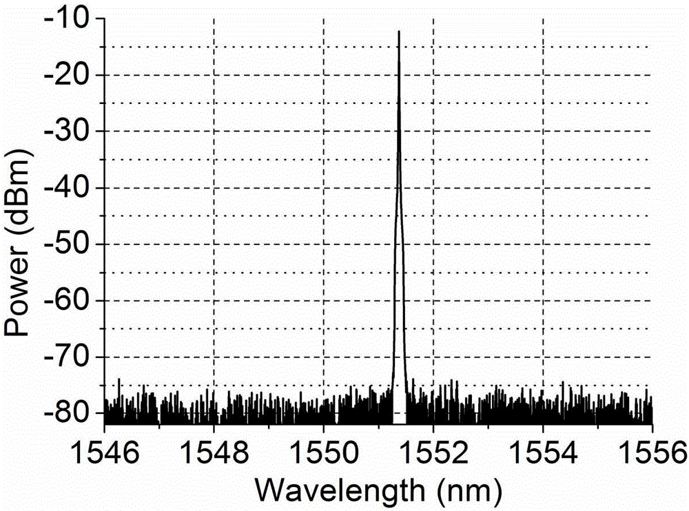 Active ring resonator-based single longitudinal mode low noise narrow band column vector fiber laser