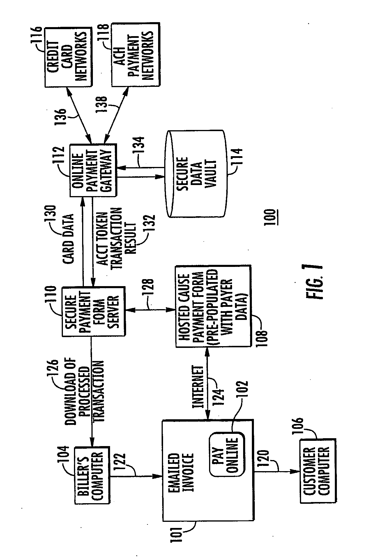 Method and system to process payment