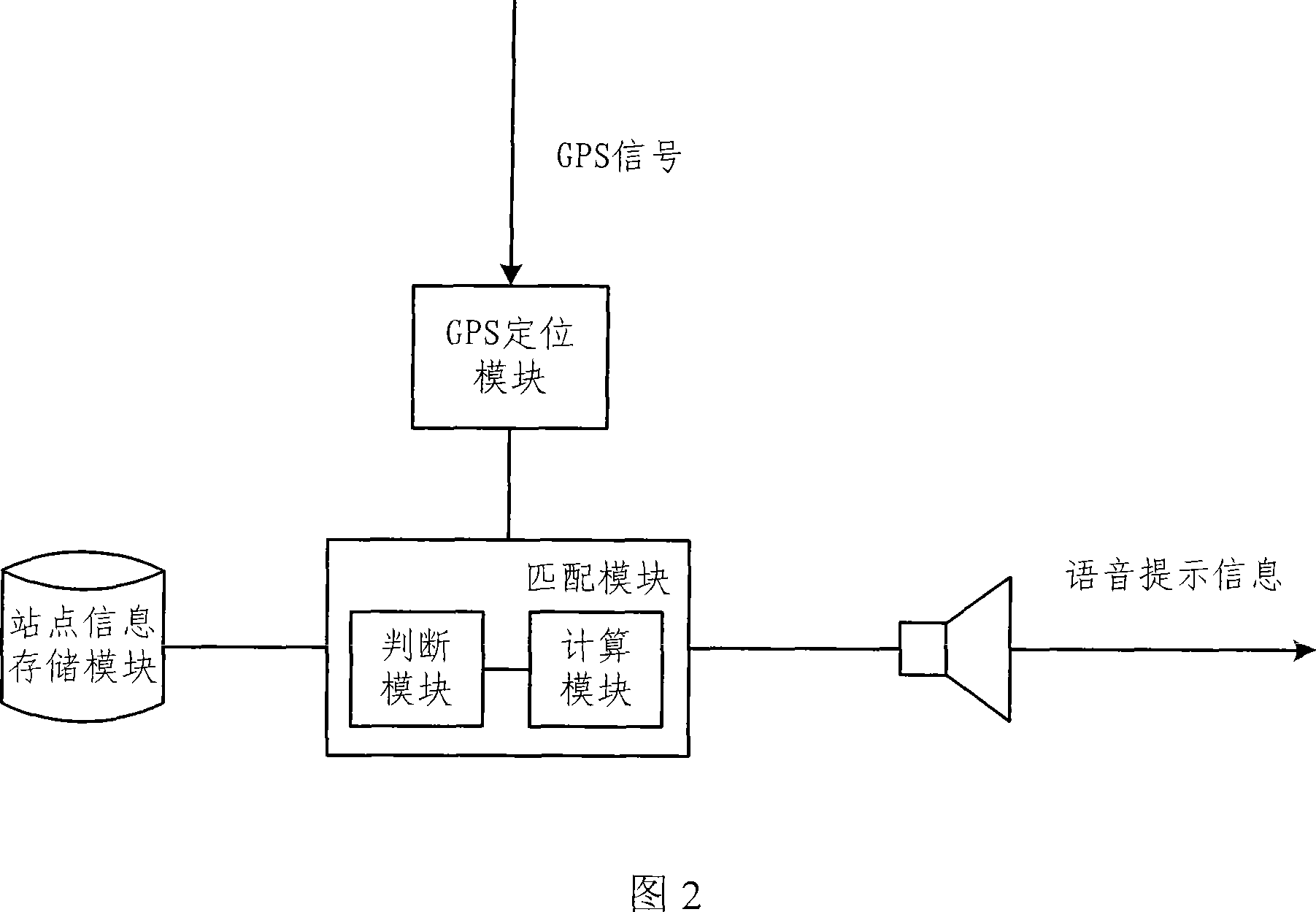 Device and method for reporting station of public transport