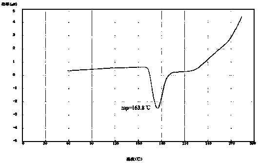 Azelnidipine crystal form, preparation method for same and officinal composition thereof
