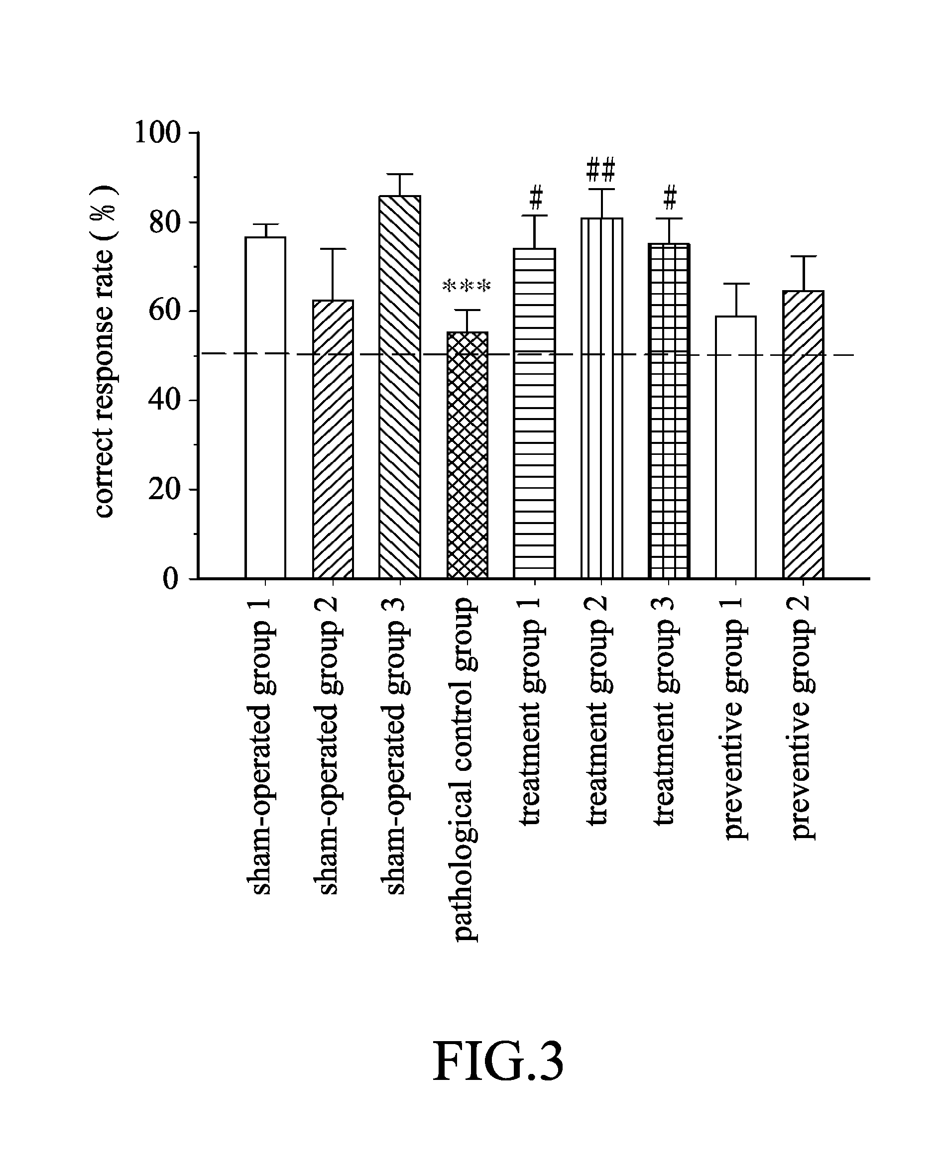 Treatment and/or prevention of parkinson's disease dementia with ceftriaxone