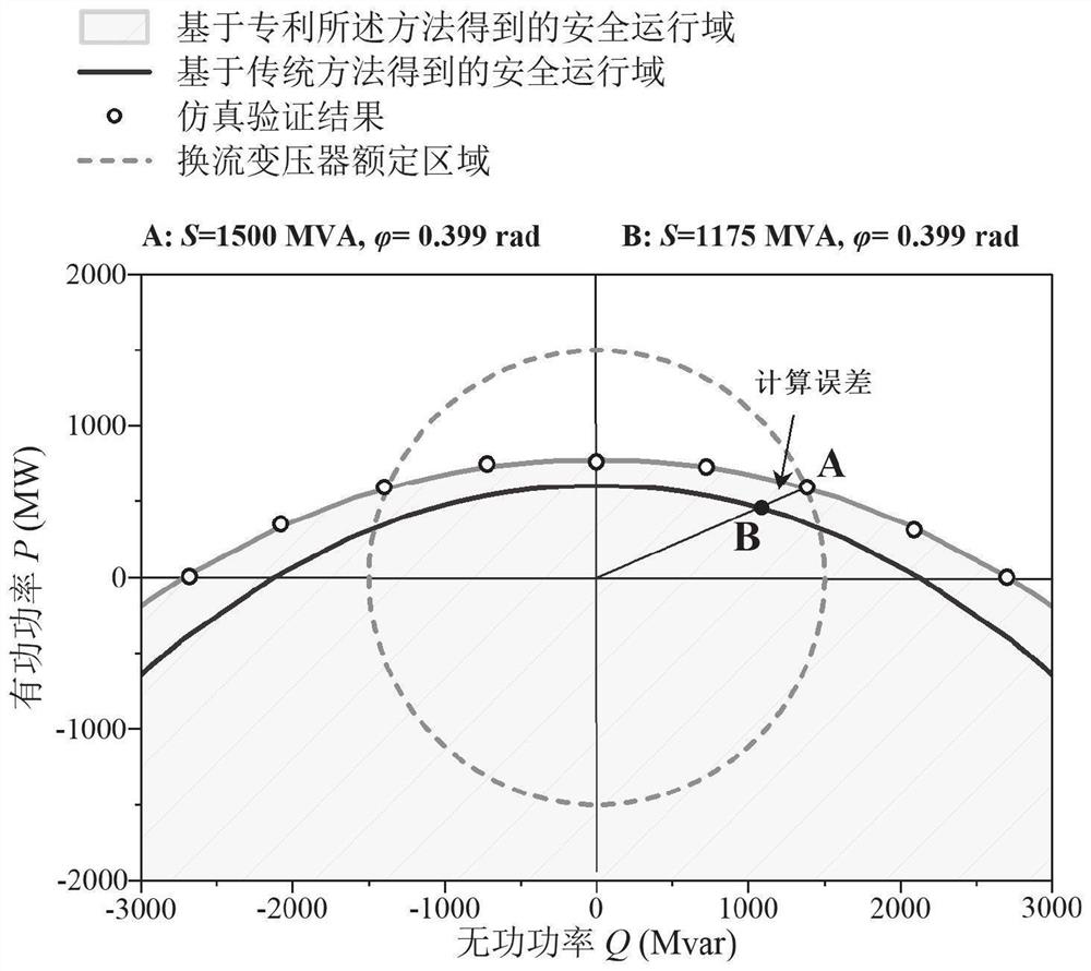 Modular multilevel converter over-modulation risk assessment method and system