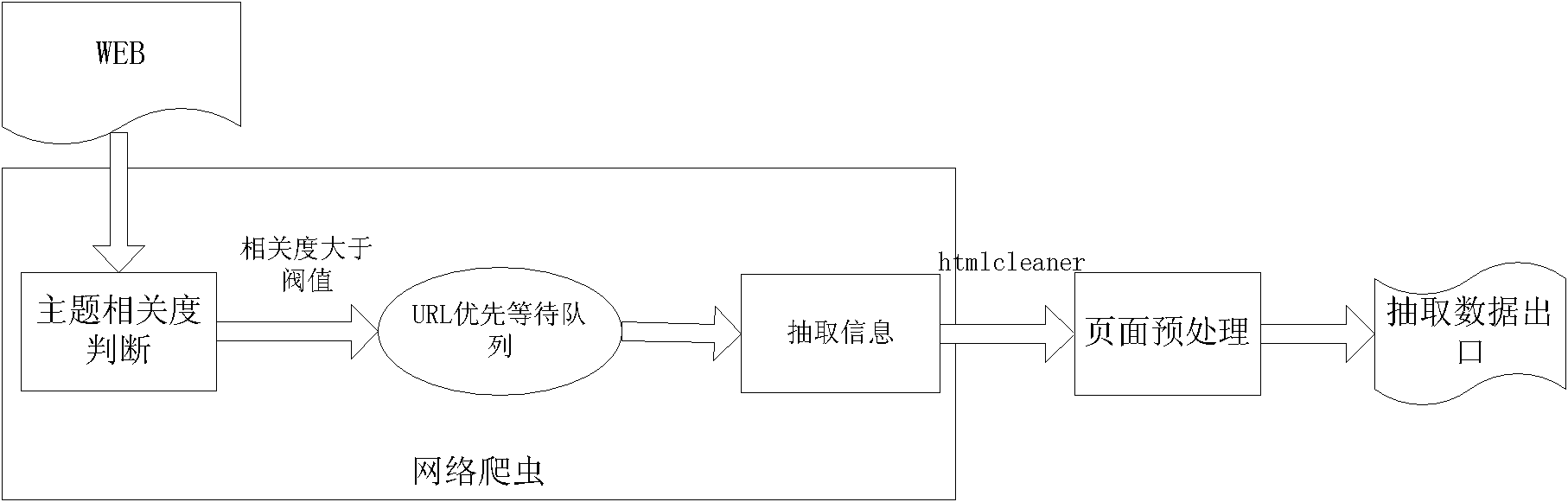 Illegal online commodity detection method