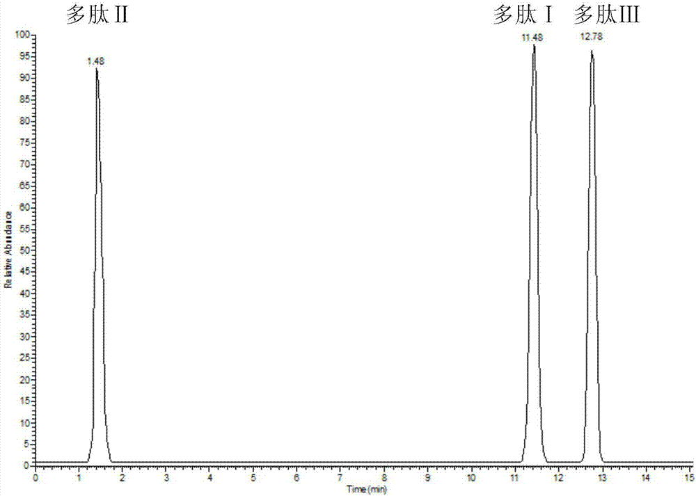 Composition for detecting colla corii asini content in compound colla corii asini preparation, kit and detection method thereof