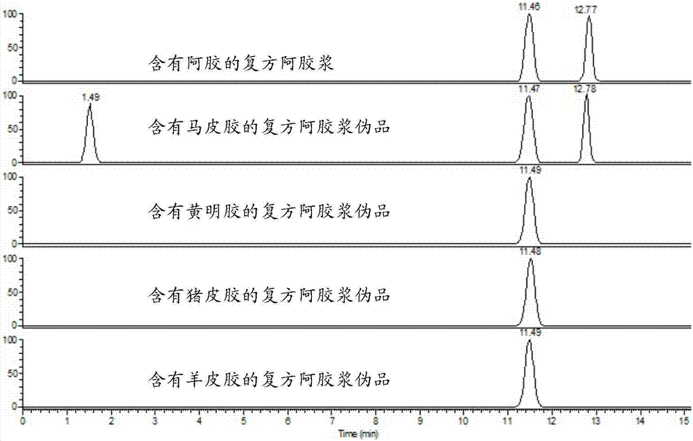 Composition for detecting colla corii asini content in compound colla corii asini preparation, kit and detection method thereof