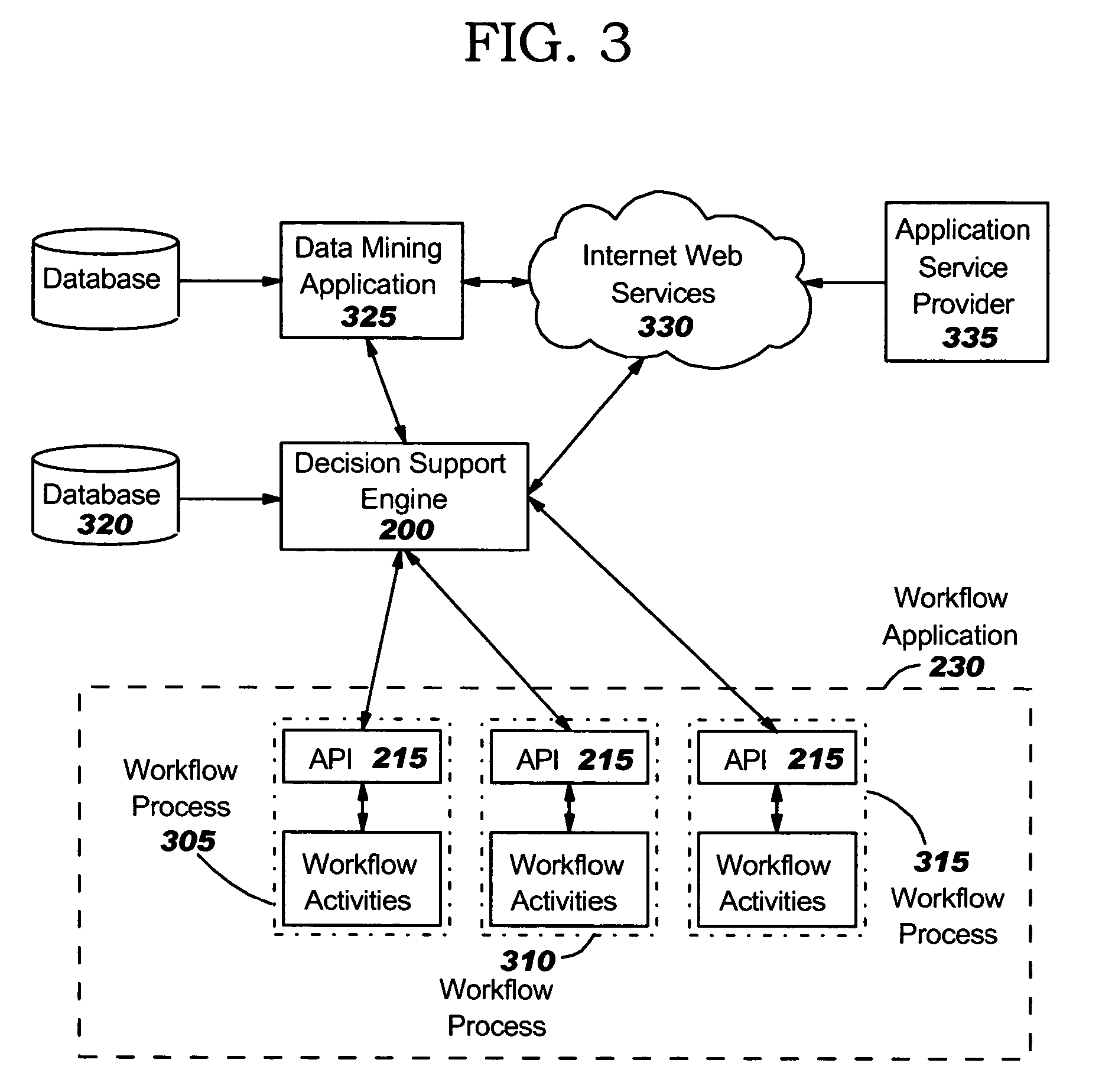 Decision support implementation for workflow applications