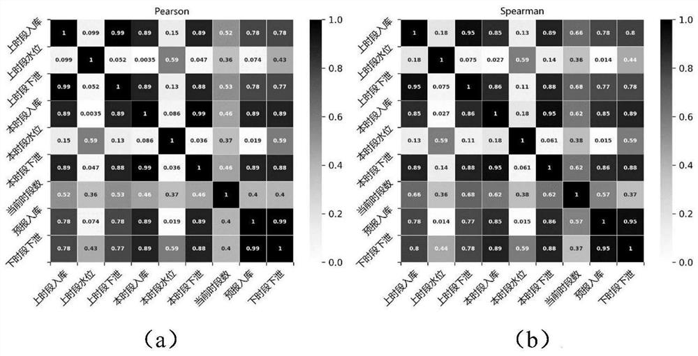 A method for simulated operation of large-scale reservoir groups in main and tributary streams of a river basin
