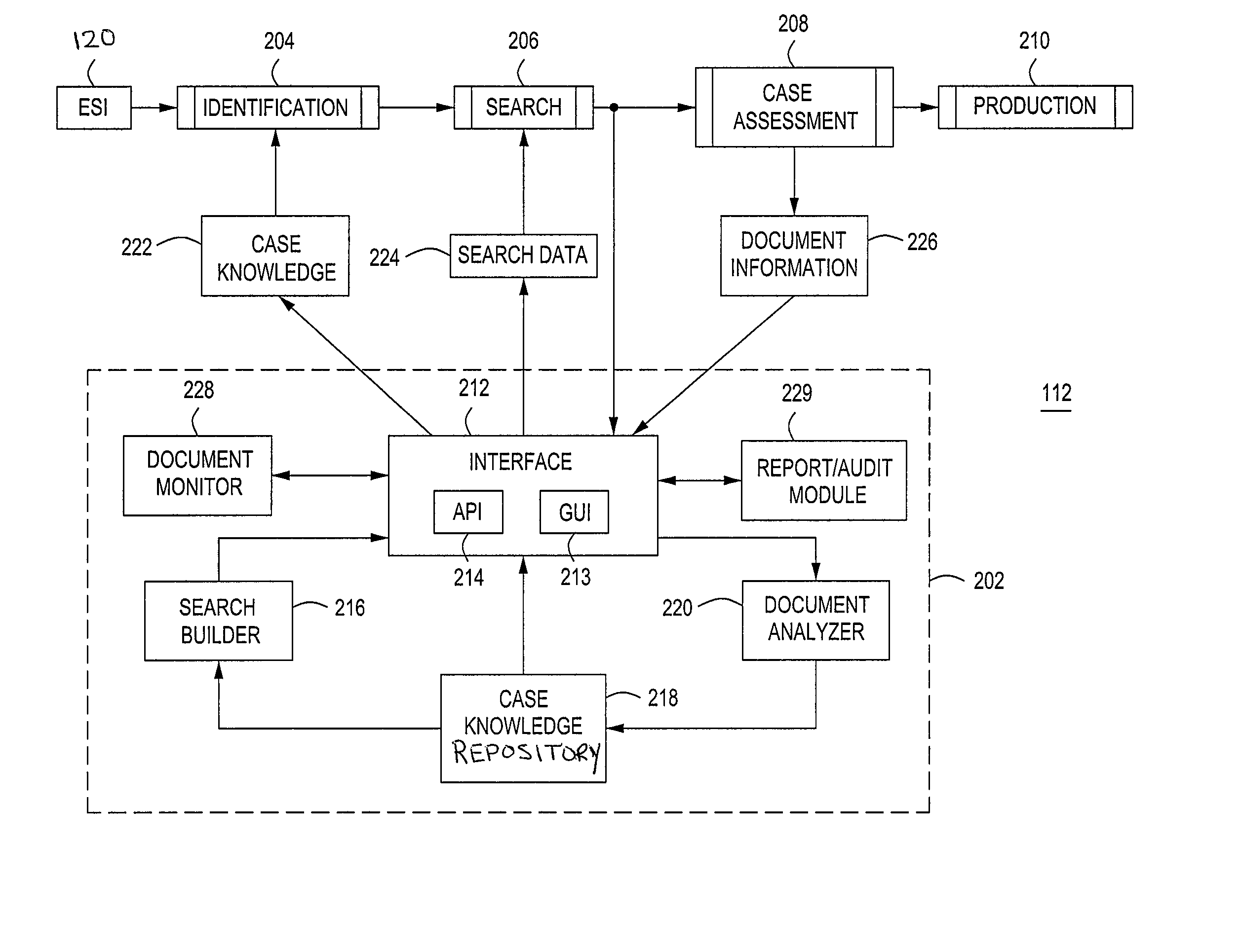 Method and apparatus for processing electronically stored information for electronic discovery