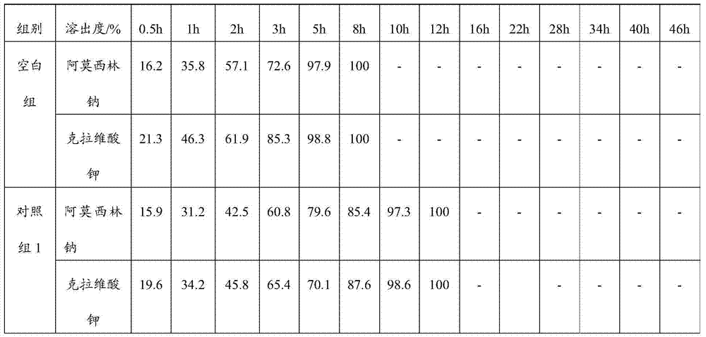 Novel amoxicillin sodium and clavulanate potassium compound and pharmaceutical composition thereof