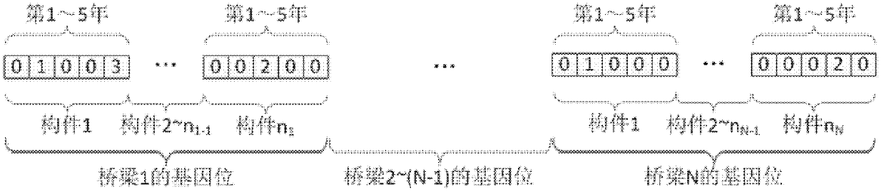 Decision-making method for maintaining middle and small span concrete bridges