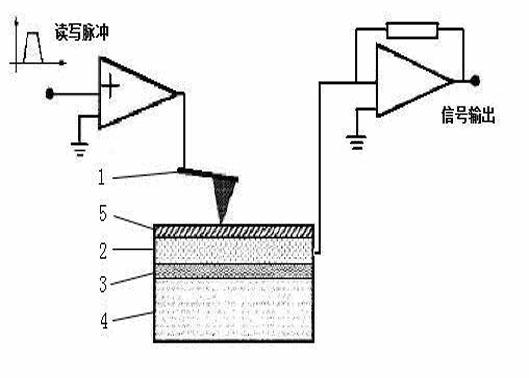 Multilayer phase-change film for ultrahigh density probe storage and preparation method thereof