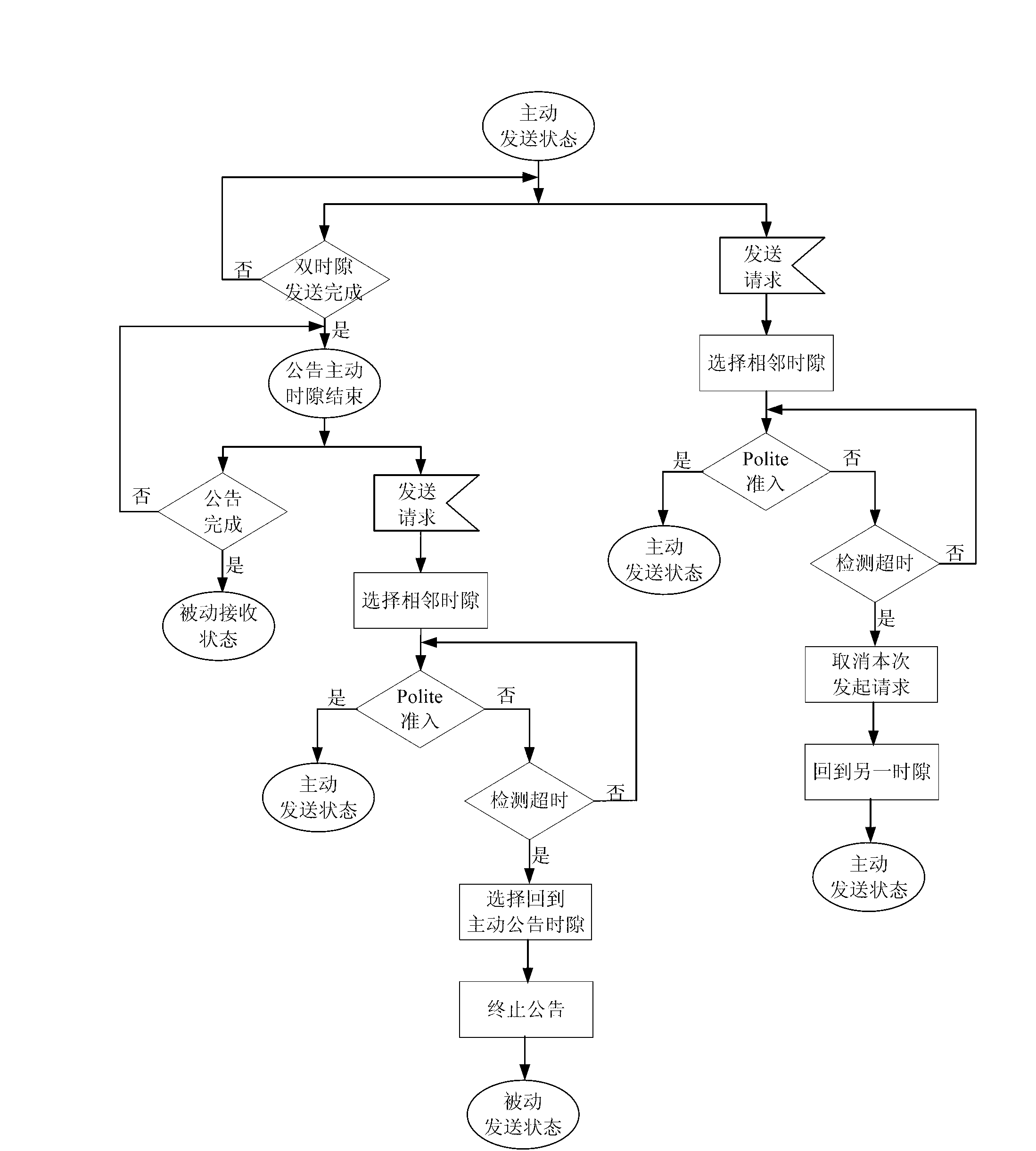 Method for simultaneous communication between DMR (digital mobile radio)/PDT (portable data terminal) devices in double time slots