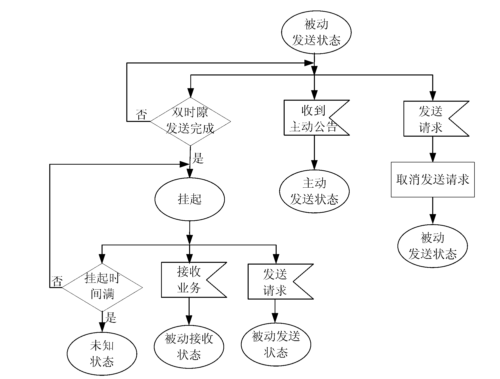 Method for simultaneous communication between DMR (digital mobile radio)/PDT (portable data terminal) devices in double time slots