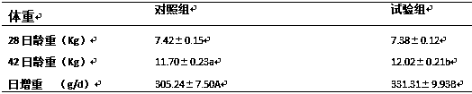 An additive for reducing piglet weaning stress and its preparation method and application