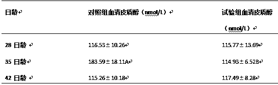 An additive for reducing piglet weaning stress and its preparation method and application