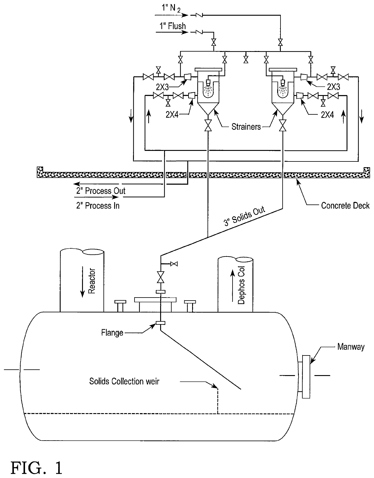 Process for the continual inline filtration of a process stream