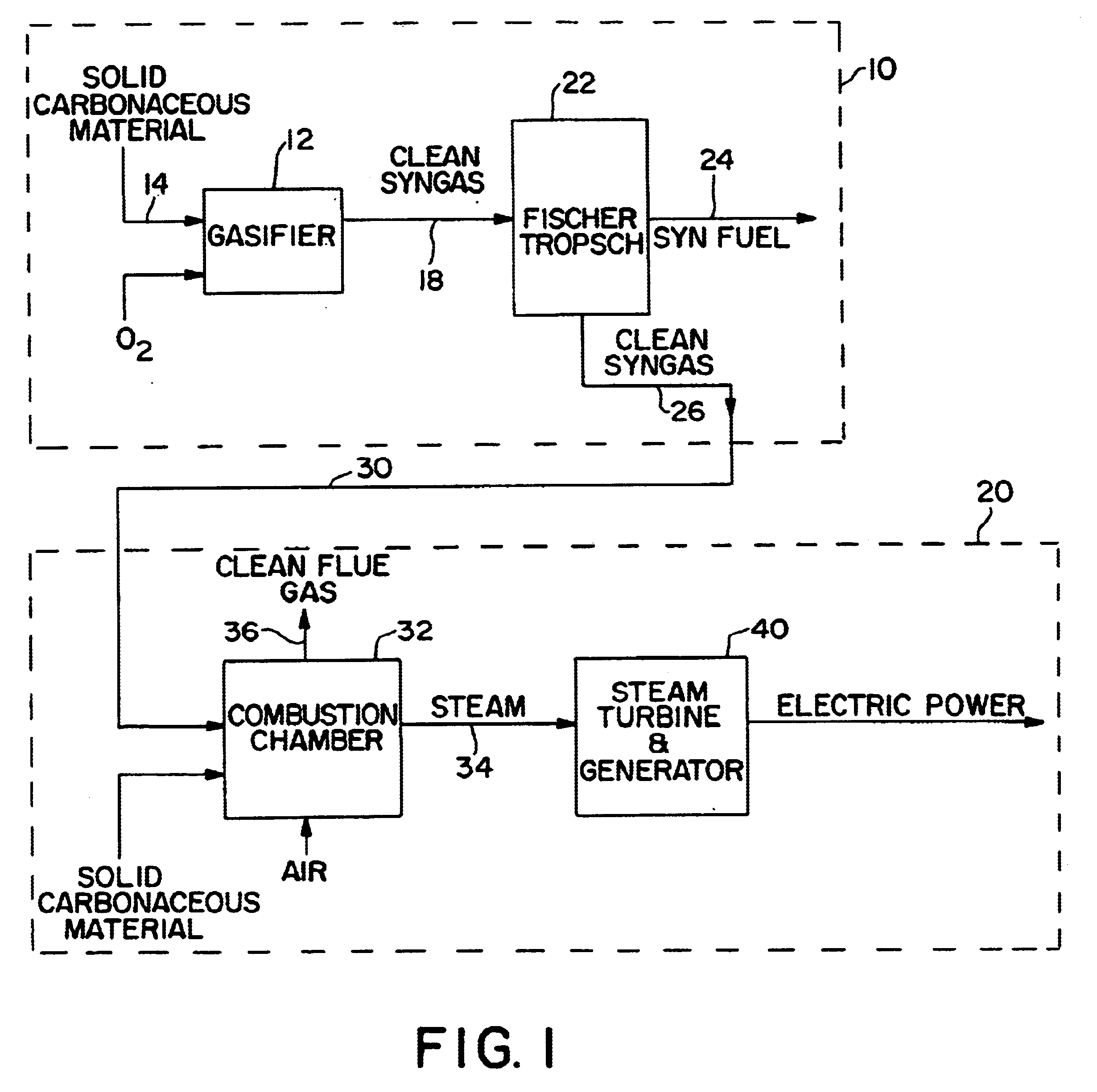 Integrated electric power and synthetic fuel plant