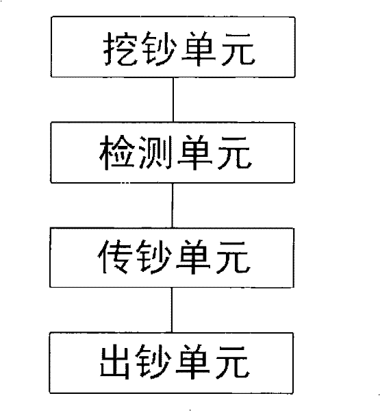 Banknote processing device and banknote processing method