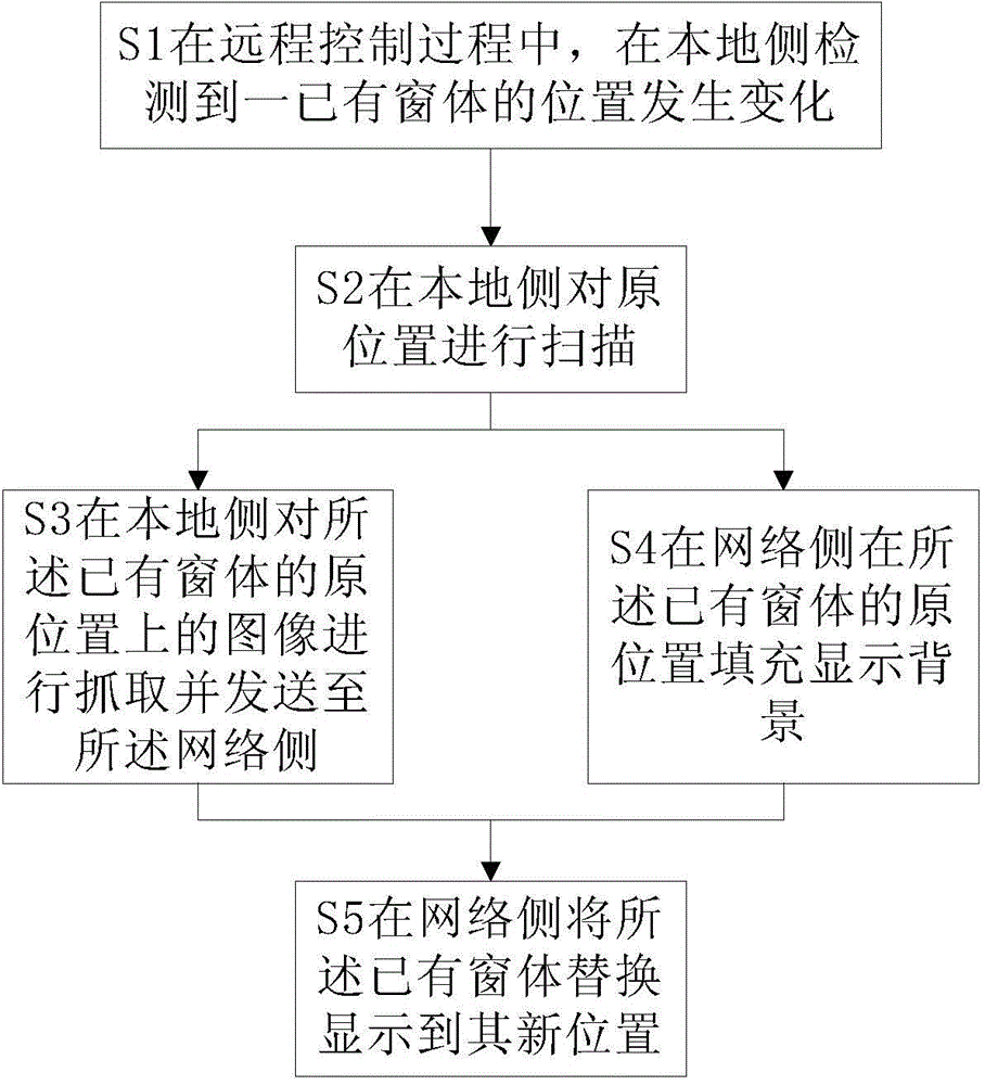 Image dragging transmission display method and system