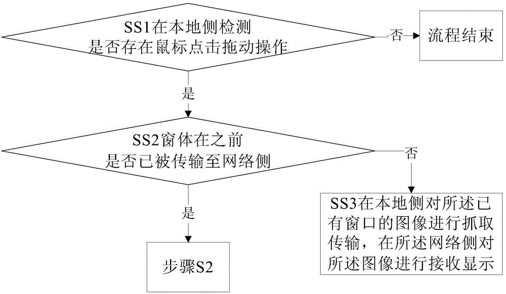 Image dragging transmission display method and system