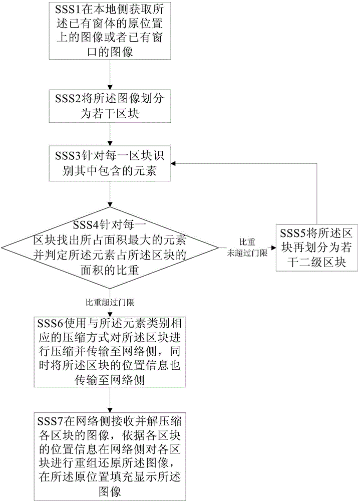 Image dragging transmission display method and system