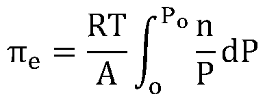 A Method for Measuring Solid Surface Free Energy Using Adsorption