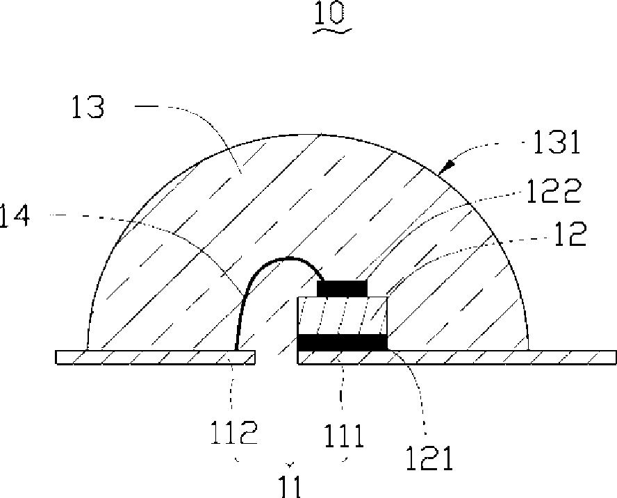 Light source deviceLight source die set and method for manufacturing the light source device