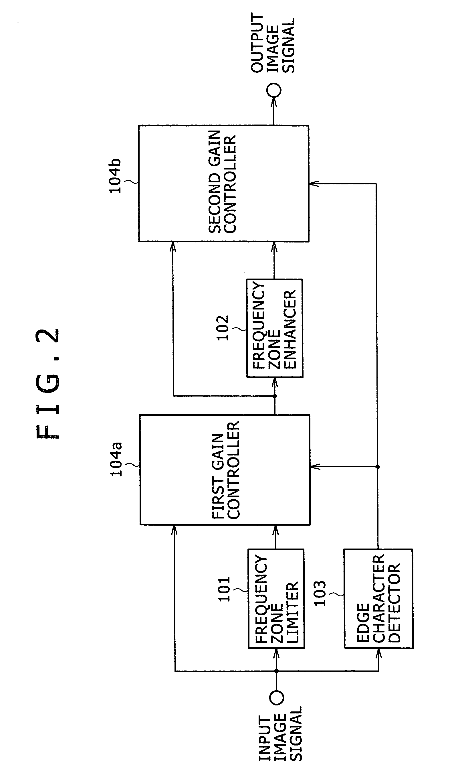 Image signal processor and image signal processing method