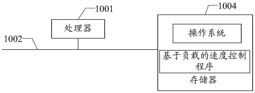 Load-based speed control method and device, robot and storage medium